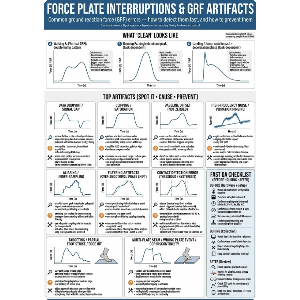 Force Plate Interruption Chart – GRF Errors & Prevention | Myaskro