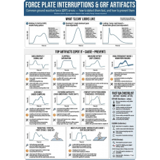 Force Plate Interruption Chart – GRF Errors & Prevention | Myaskro Force Plate Interruption Chart – GRF Errors & Prevention | Myaskro